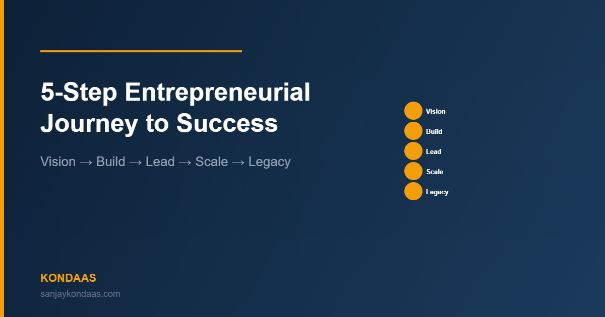 5-step entrepreneurial journey — vision, build, lead, scale, legacy framework by Sanjay Kondaas