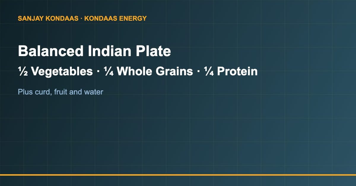Balanced Indian plate healthy eating guide