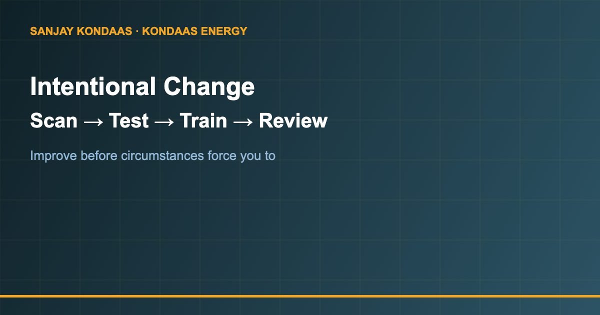 Intentional change cycle for business innovation