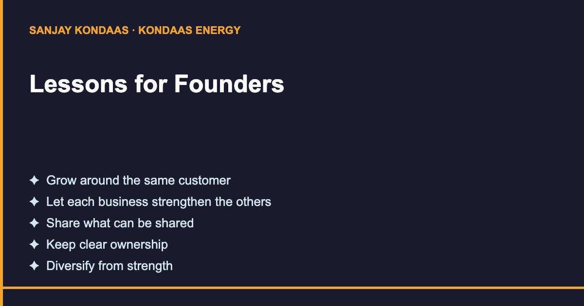 Lessons from the Kondaas business model for founders