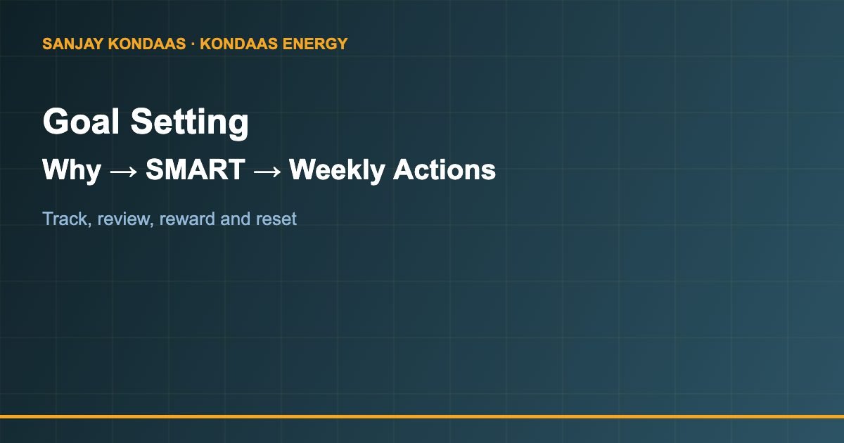 Goal setting SMART framework steps