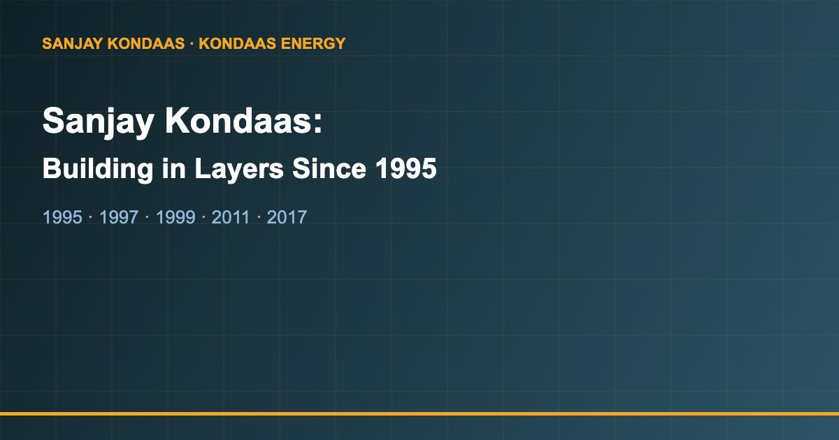Sanjay Kondaas Kondaas group timeline since 1995